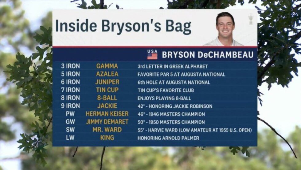 Bryson DeChambeau club names